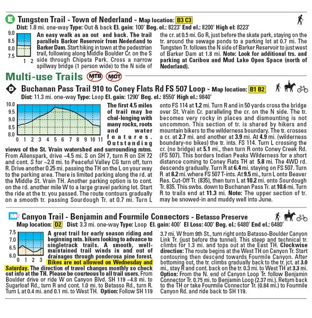 Boulder – Nederland Colorado Trails - Trails and Recreation Topo Map | Latitude 40°